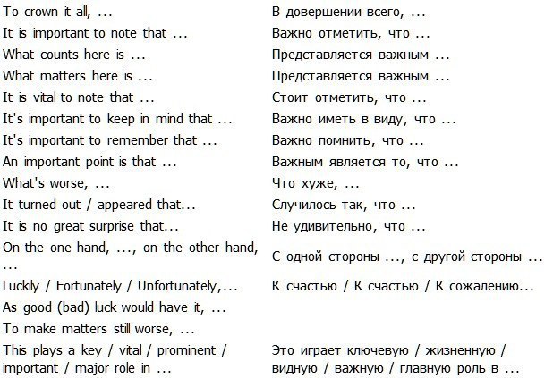 Вводные слова для описания картинки по английскому