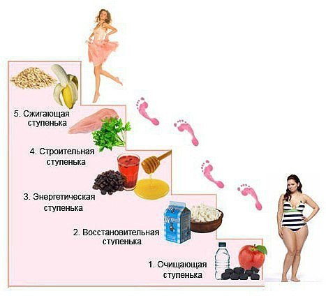 Диета 3 8
