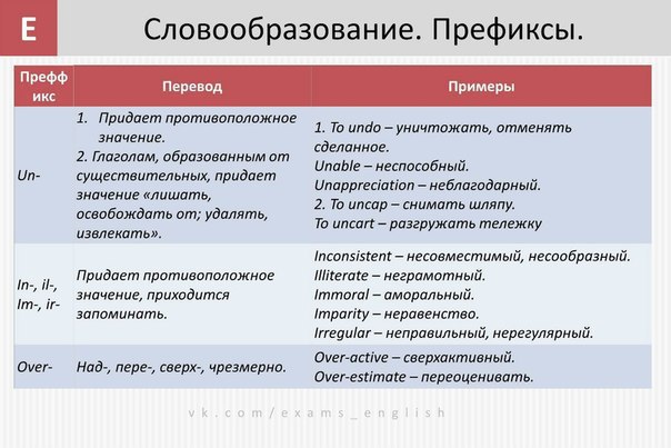 Словообразование в английском презентация