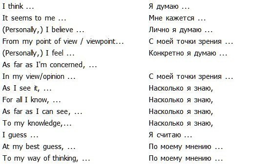 Вводные слова для описания картинки по английскому