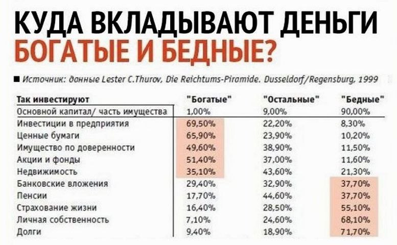 Куда вложить деньги презентация