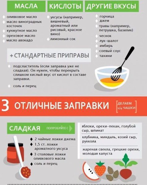 Заправка для супа с лимонной кислотой