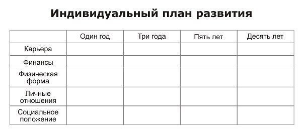 Как составить план развития на год