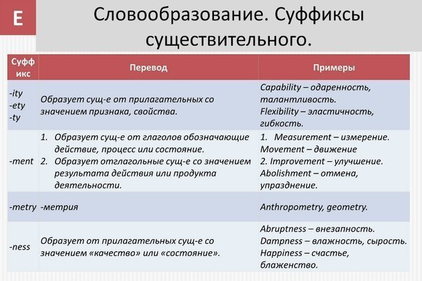 Словообразование в английском презентация