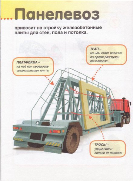 Строительные машины названия с картинками