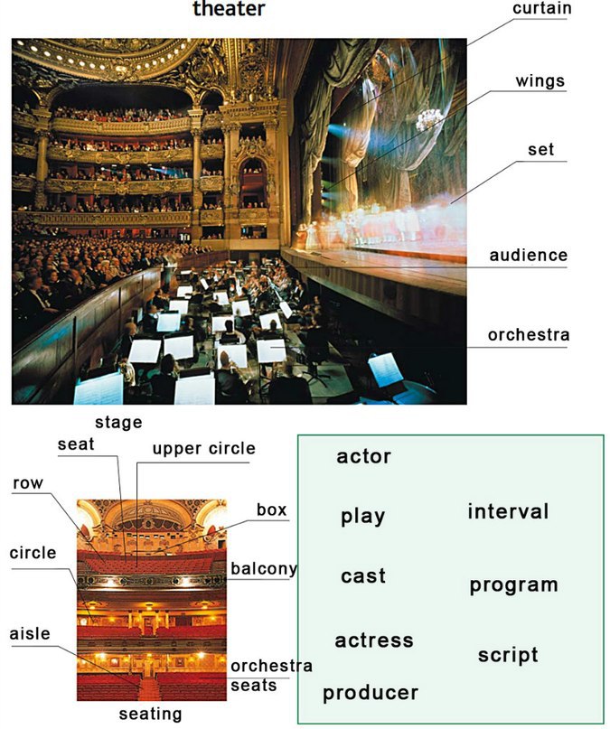 Theatre презентация на английском