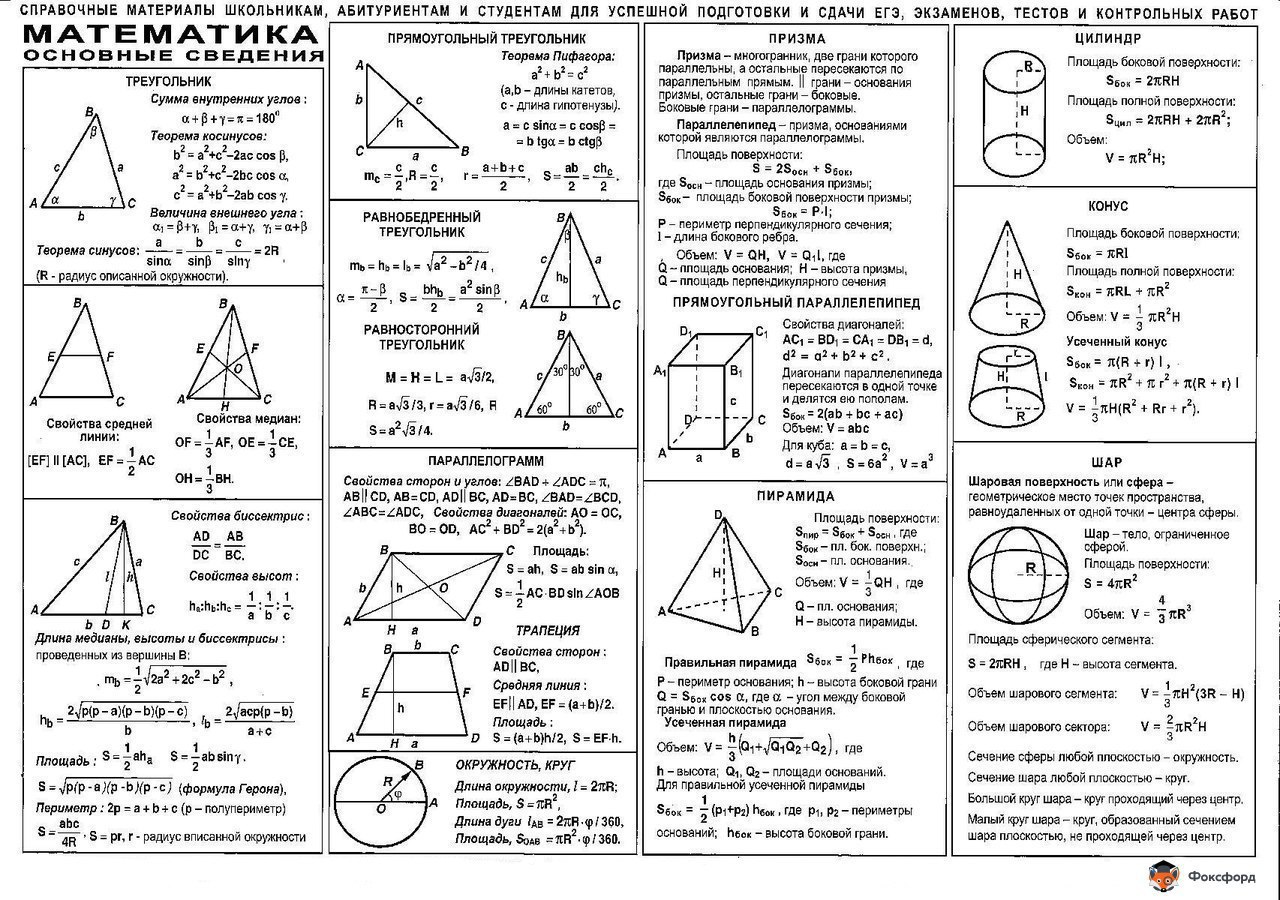 Формулы ЕГЭ математика профильный уровень геометрия