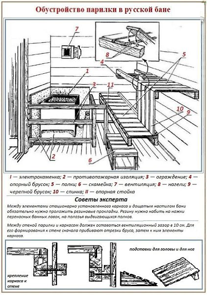 Рисунок полка в баню