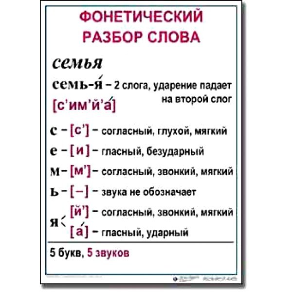 Фонетический разбор слова 1 класс цветовая схема примеры с ответами