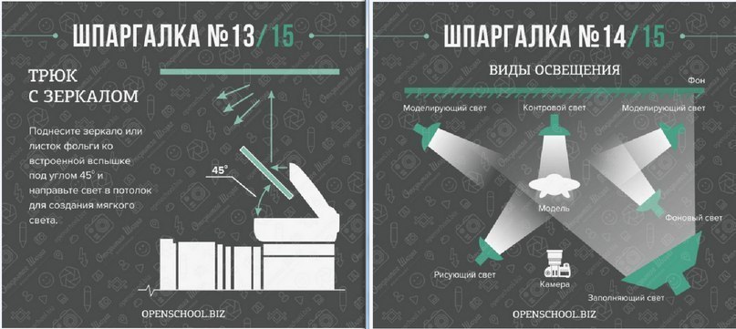 Шпаргалка по фотографии