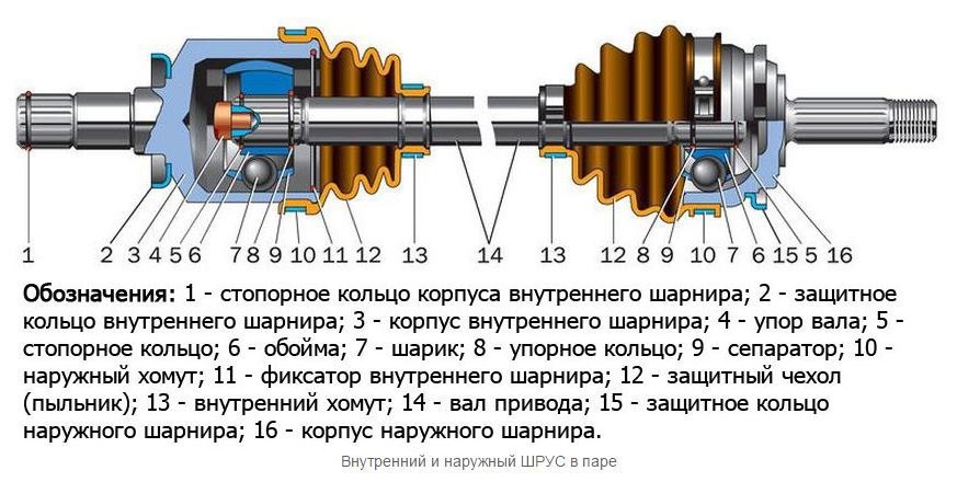 Шрус наружный схема