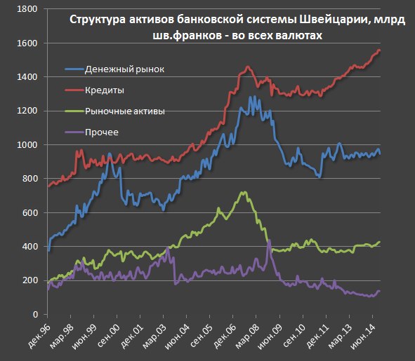 Налоговая система швейцарии презентация