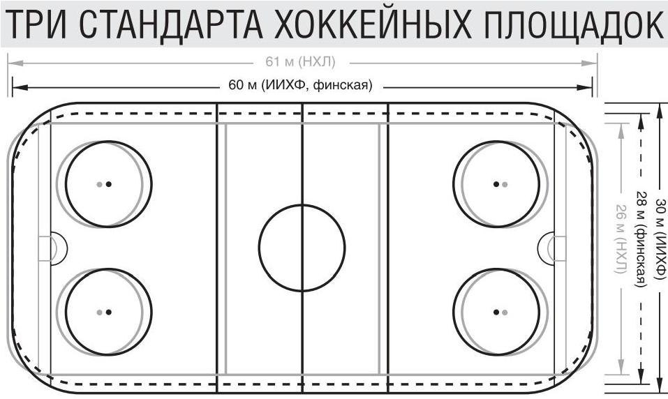 Хоккейная площадка схема