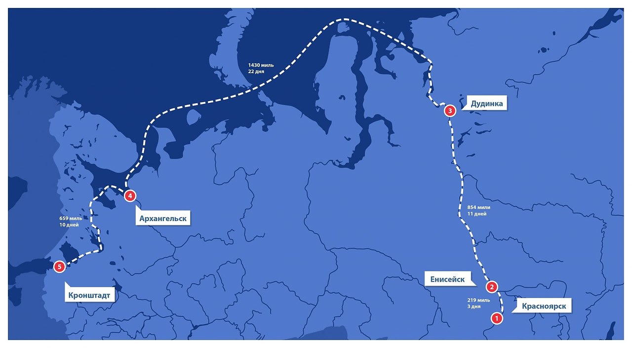 Морской путь Архангельск Дудинка Мурманск