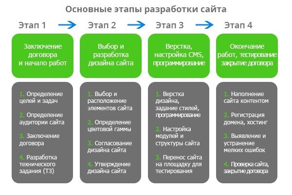 Бизнес план программирование