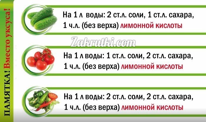 Для консервации овощей хозяйка готовит столовый уксус к 100 мл 70 уксусной