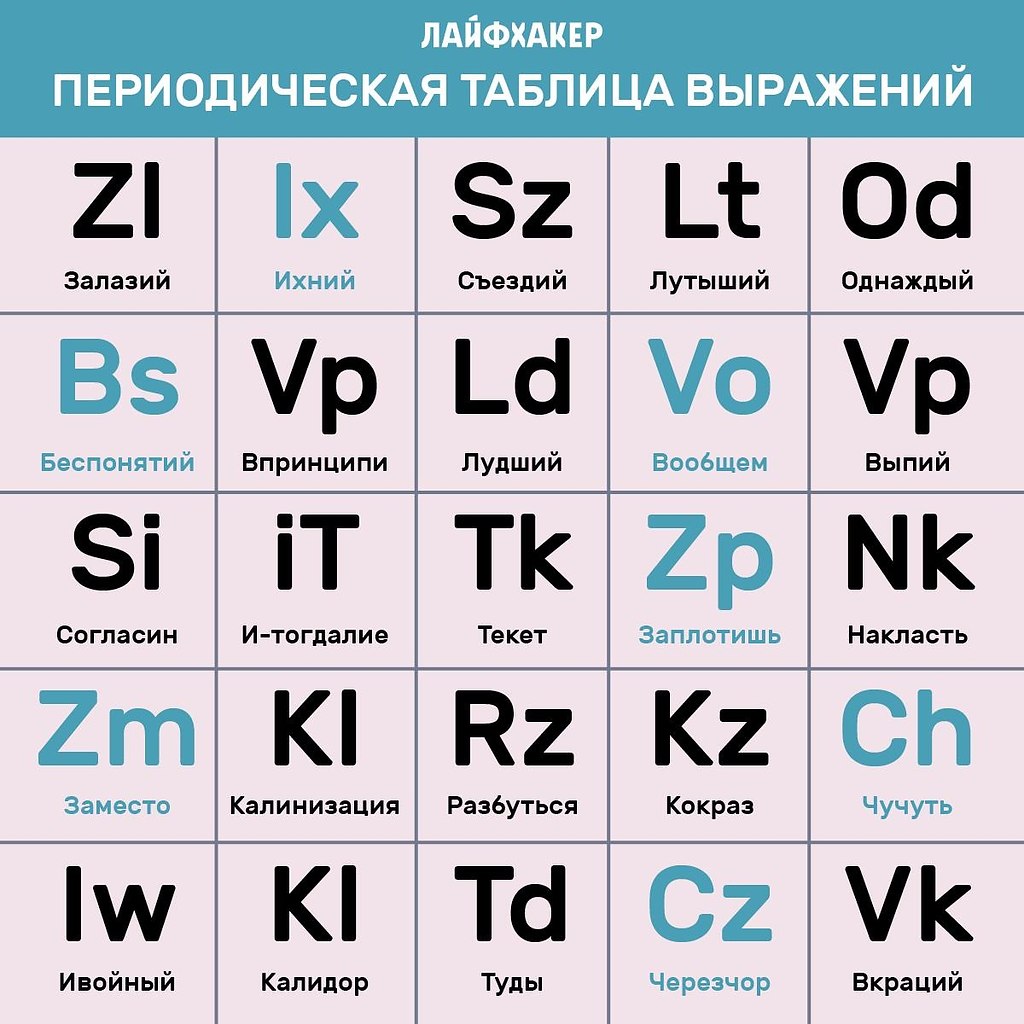 Карта слов и выражений