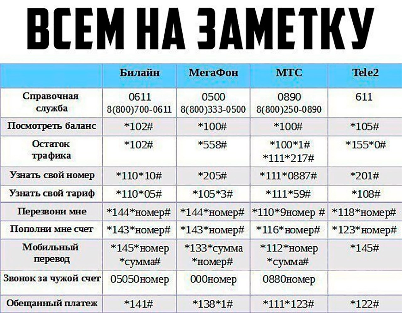 На рисунке 27 точками показано количество исходящих вызовов и трафик мобильного интернета