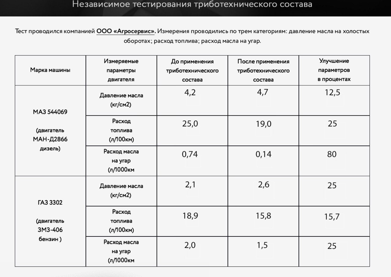 Нормы расхода топлива гранта