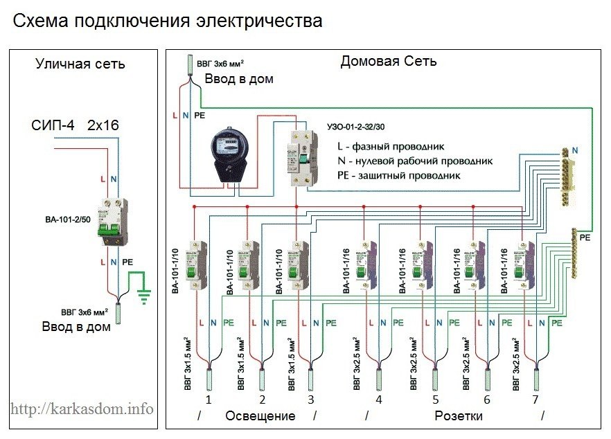 Схемы соединения электрической сети