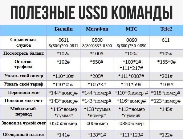 Как узнать тарифный план билайн по номеру телефона