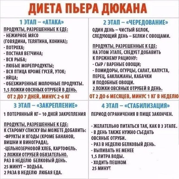 Длительность Диеты 5. Что нужно знать о диете №5
