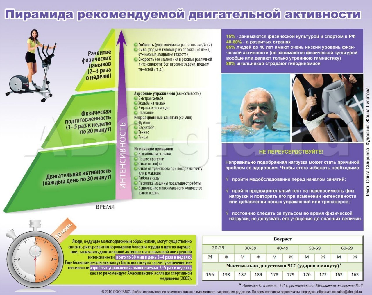 Режимы физической двигательной активности пациента схема