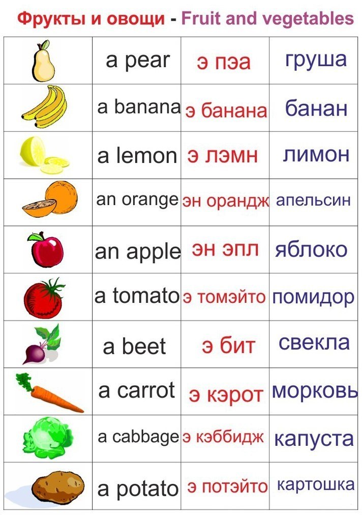 Русские слова с картинками для детей