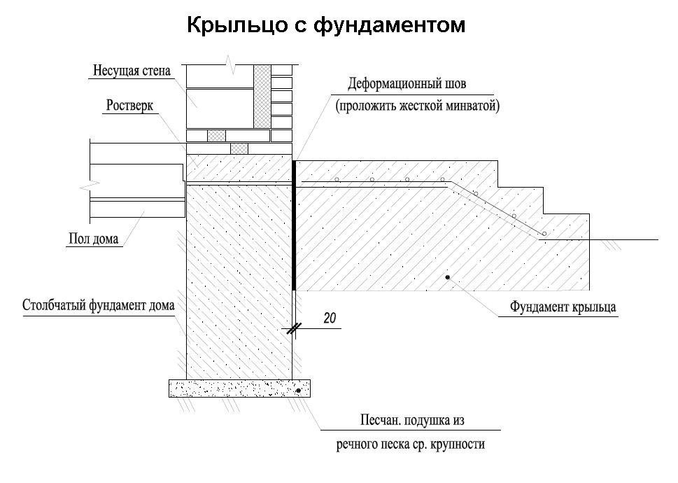 Фундамент под террасу чертеж