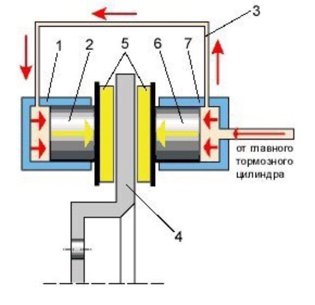 Схема дискового тормозного механизма