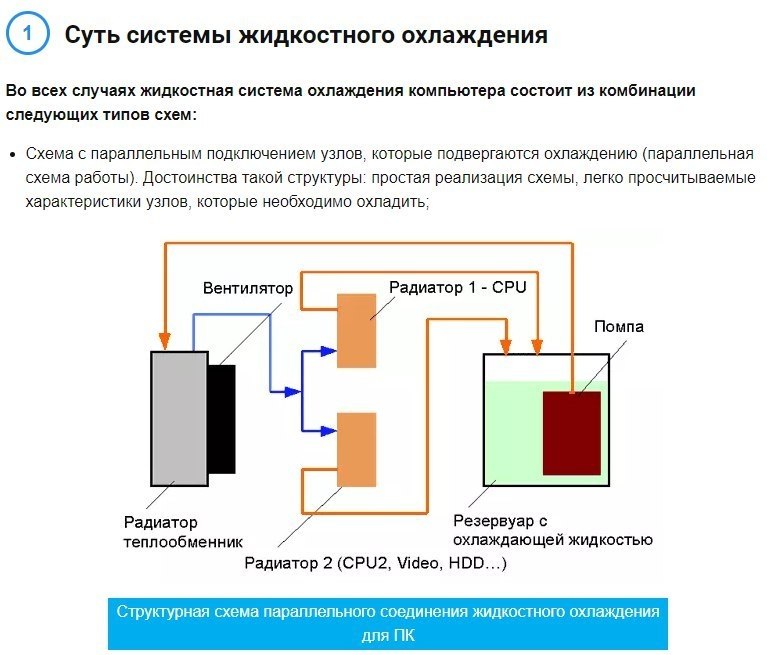 Система охлаждения пк схема