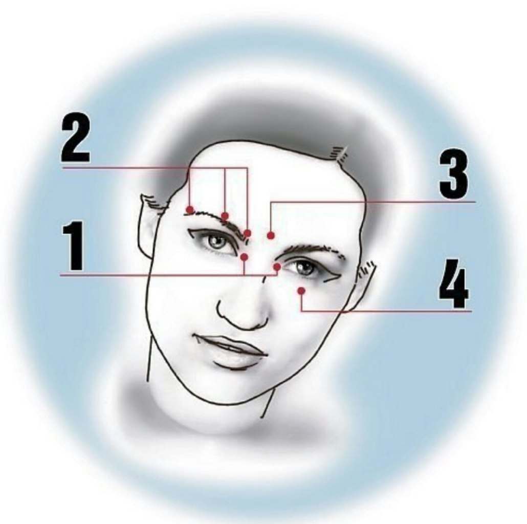 Точки акупунктуры для улучшения зрения