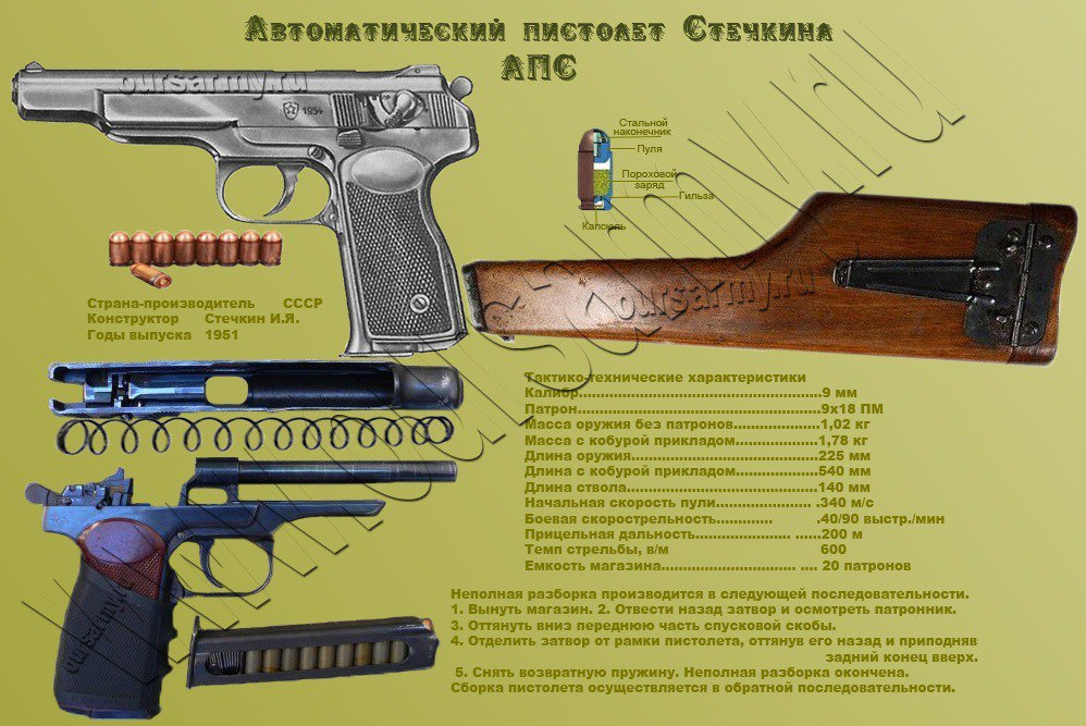 Апс схема пистолета