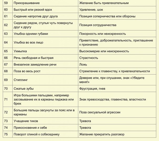 Язык тела психология с картинками