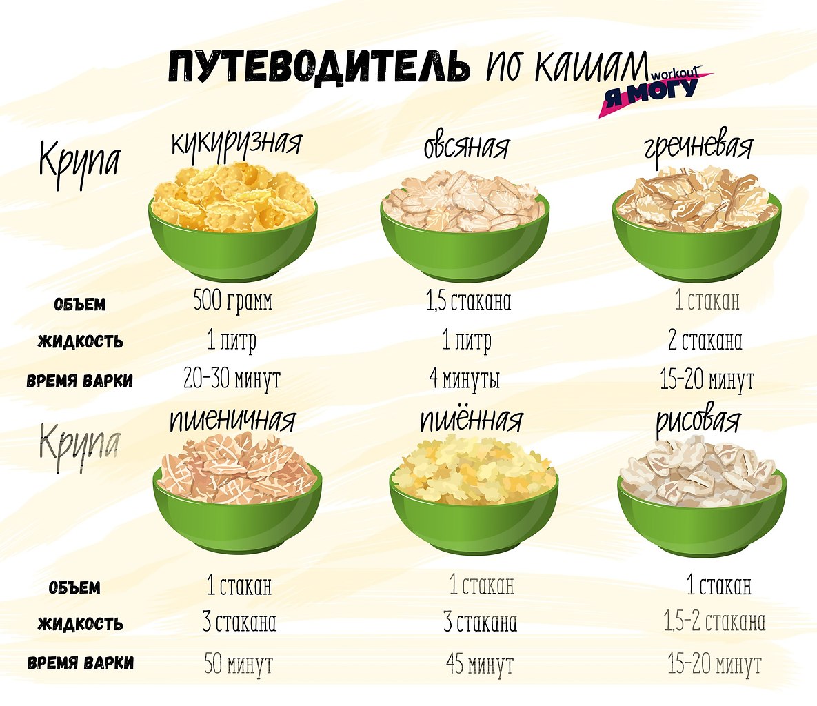 Какие каши полезнее всего при правильном питании