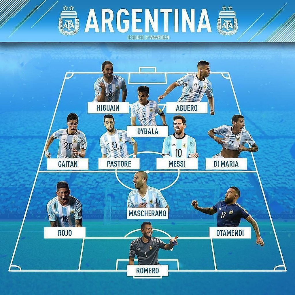 игроки аргентины