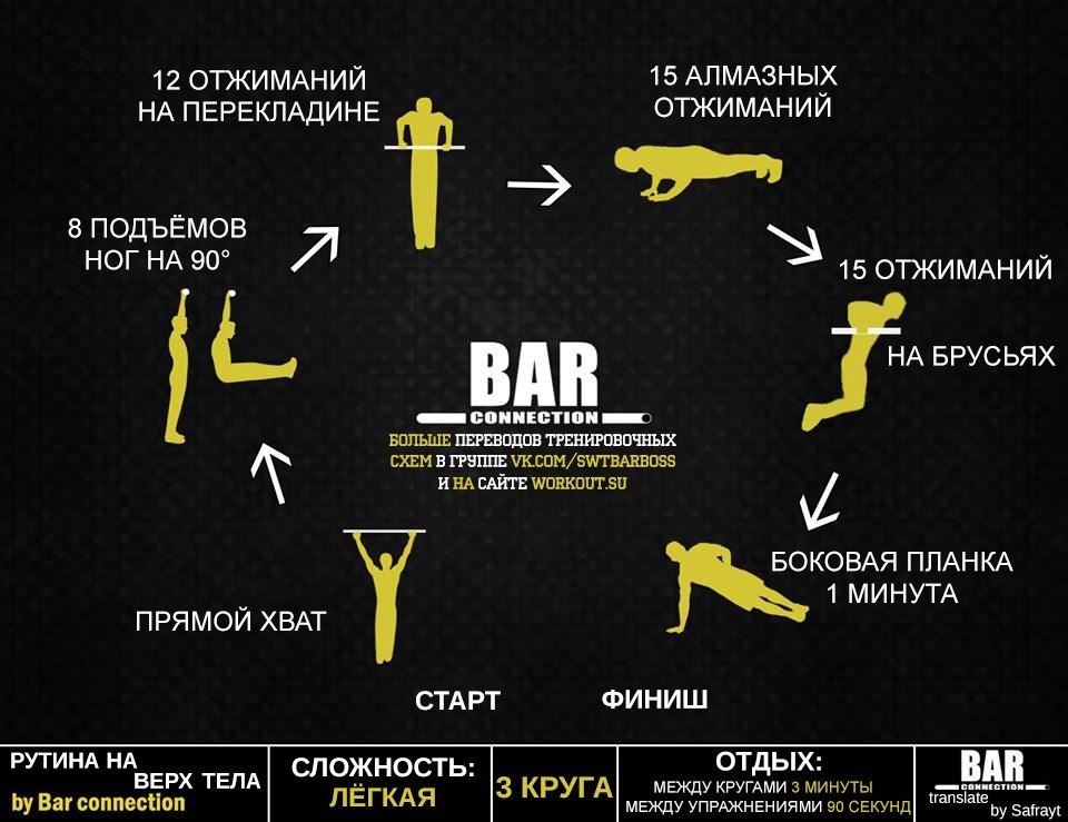 План тренировок велосипедиста