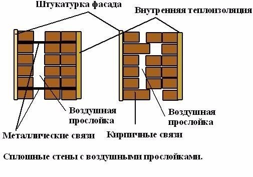 Кирпичная кладка с воздушной прослойкой