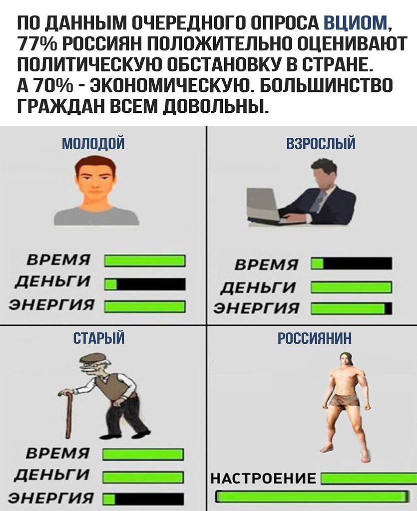 Картинка энергия время деньги