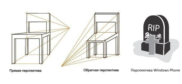 Что такое обратная перспектива в рисунке