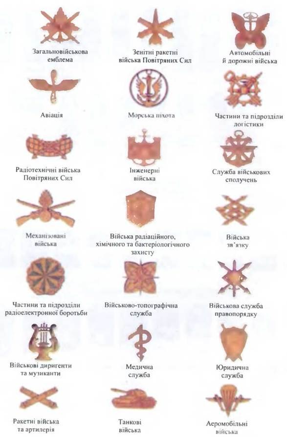 Эмблемы родов войск российской армии нового образца фото с названиями