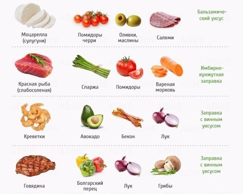 Как правильно сочетать продукты в салатах