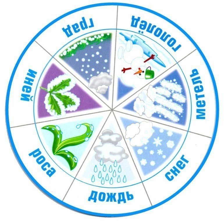 Проект календарь погоды