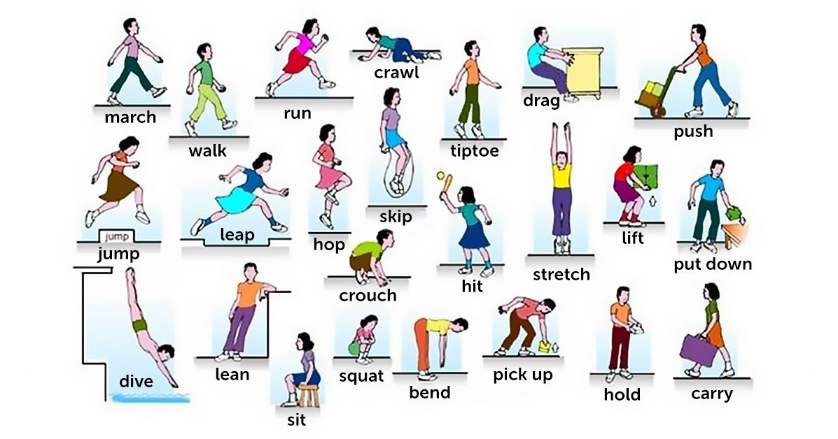 Английские глаголы в картинках с переводом
