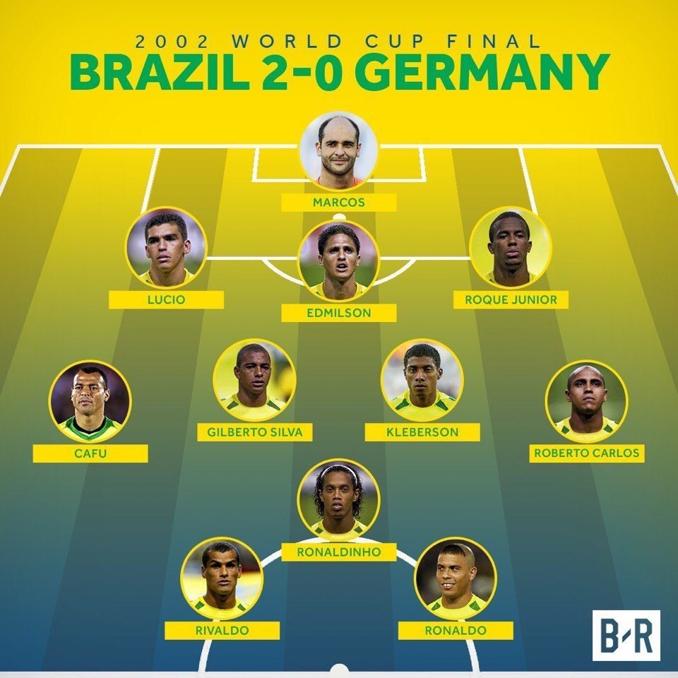 Состав команды бразилии