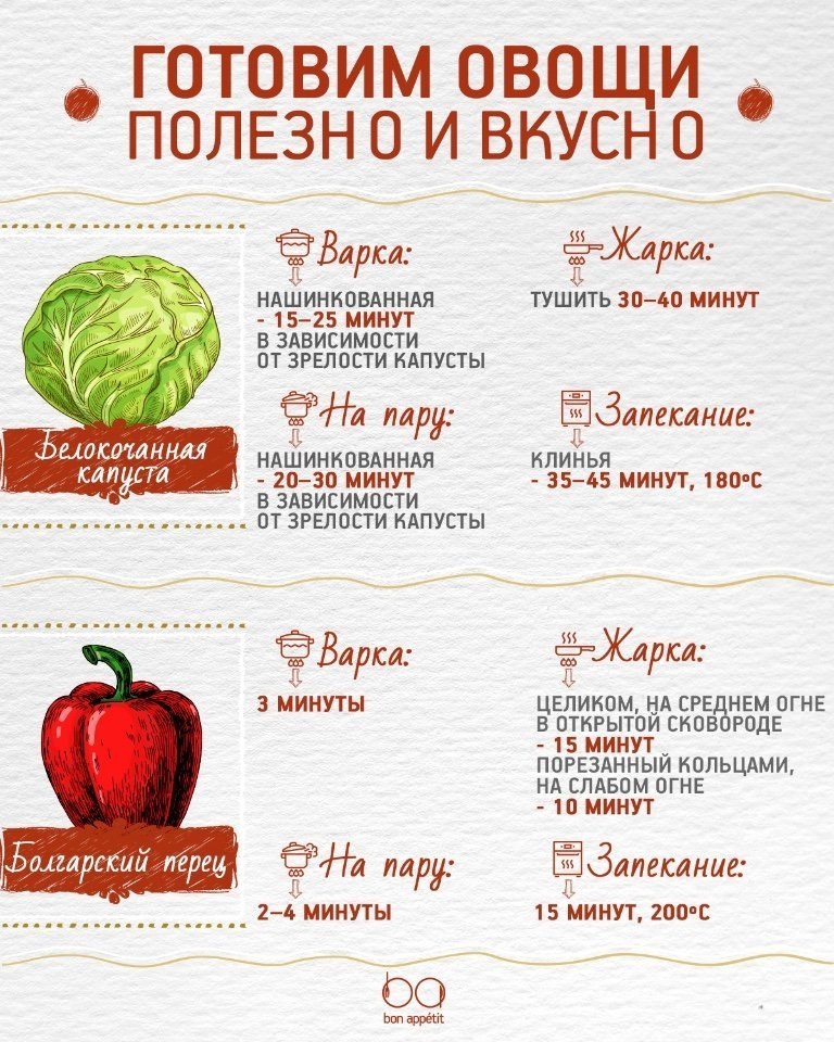 Какие овощи полезнее есть приготовленными