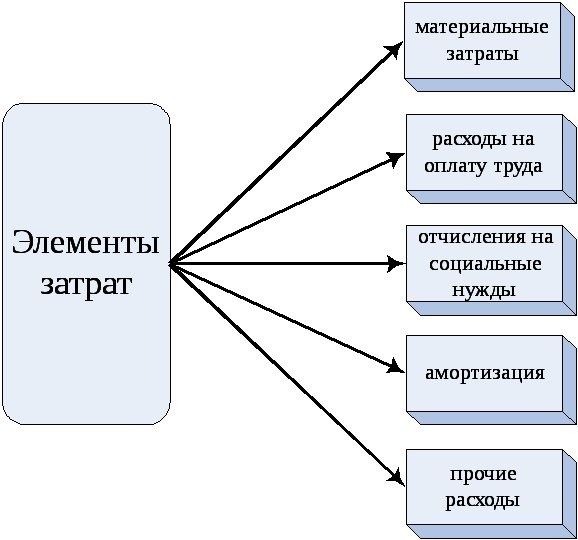 Как выглядела схема препод зачетный