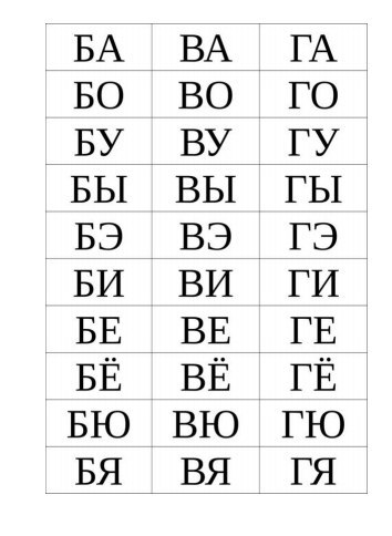 Картинка слоговая таблица для детей