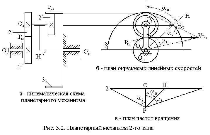 Кинематическая схема планетарного редуктора