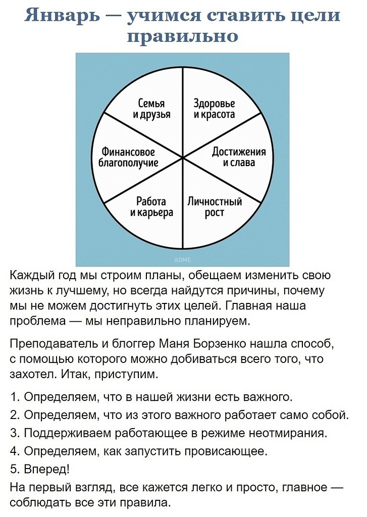 Как жить по плану